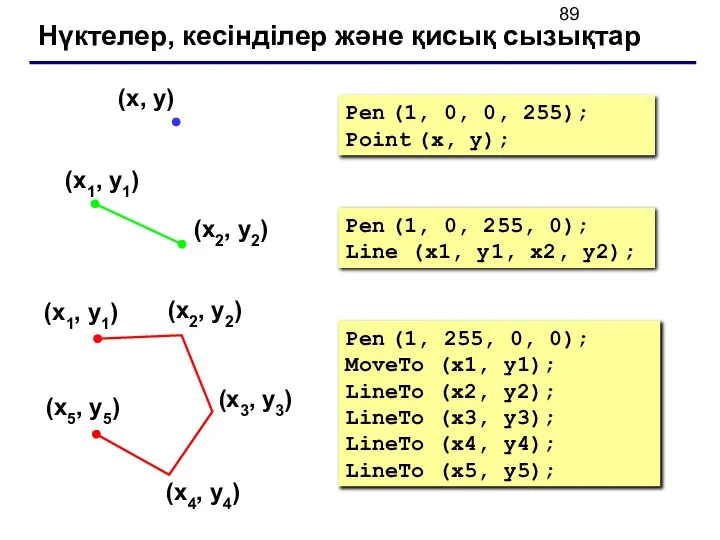 Нүктелер, кесінділер және қисық сызықтар Pen (1, 0, 255, 0); Line