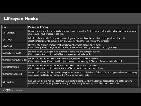 Lifecycle Hooks