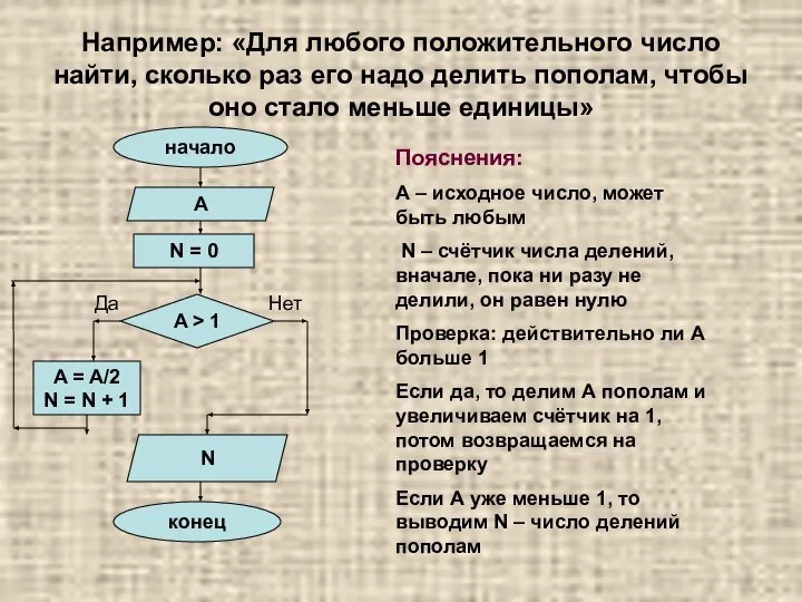 Например: «Для любого положительного число найти, сколько раз его надо делить