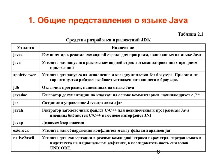 1. Общие представления о языке Java