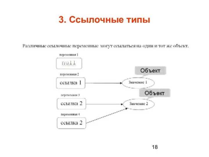 3. Ссылочные типы