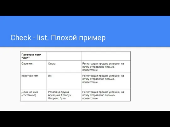 Check - list. Плохой пример