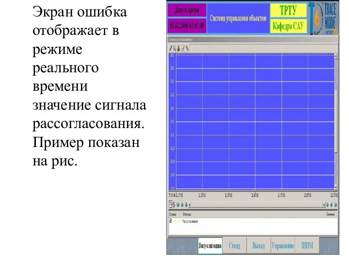 Экран ошибка отображает в режиме реального времени значение сигнала рассогласования. Пример показан на рис.