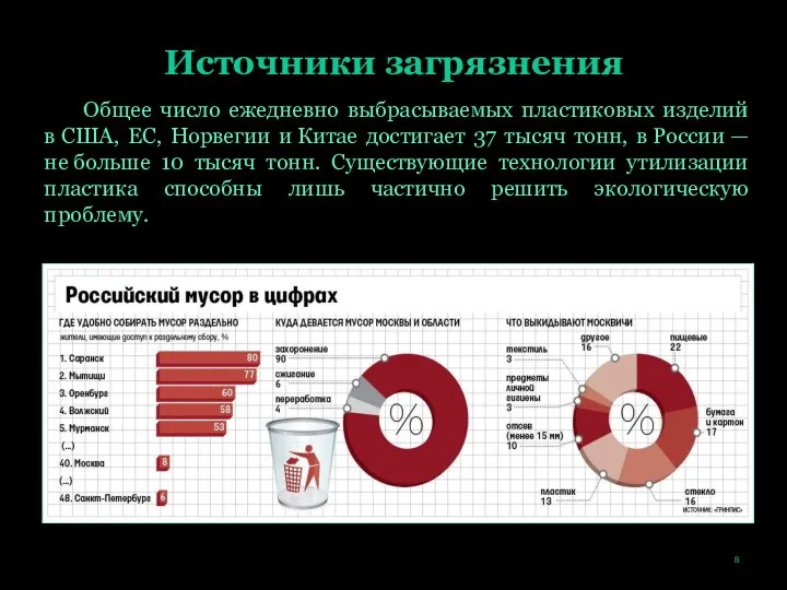 Источники загрязнения Общее число ежедневно выбрасываемых пластиковых изделий в США, ЕС,