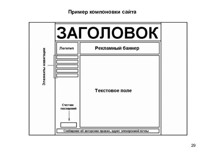 Пример компоновки сайта