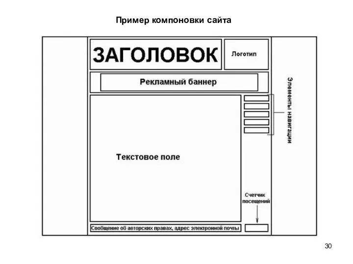 Пример компоновки сайта