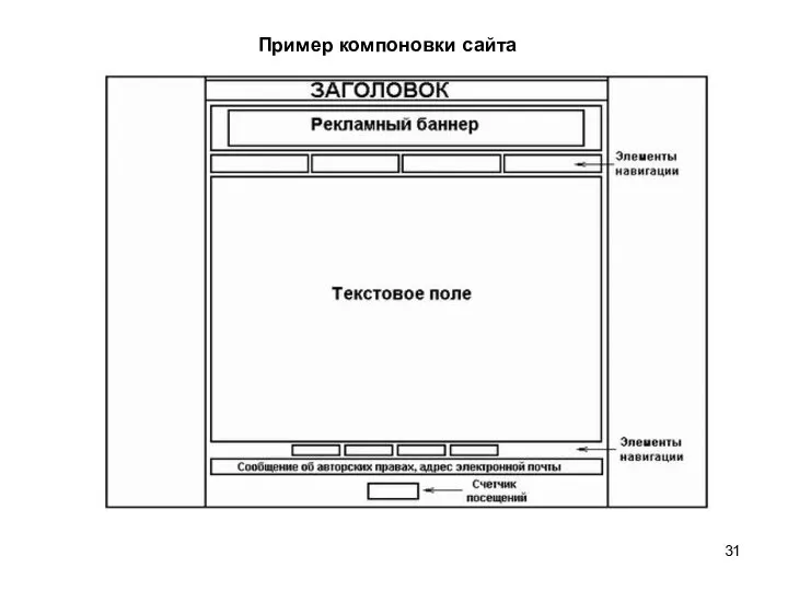 Пример компоновки сайта