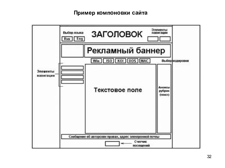 Пример компоновки сайта