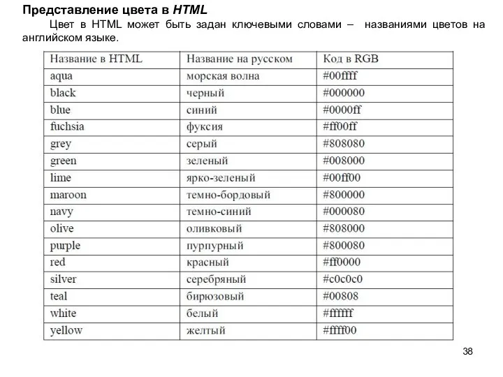 Представление цвета в HTML Цвет в HTML может быть задан ключевыми