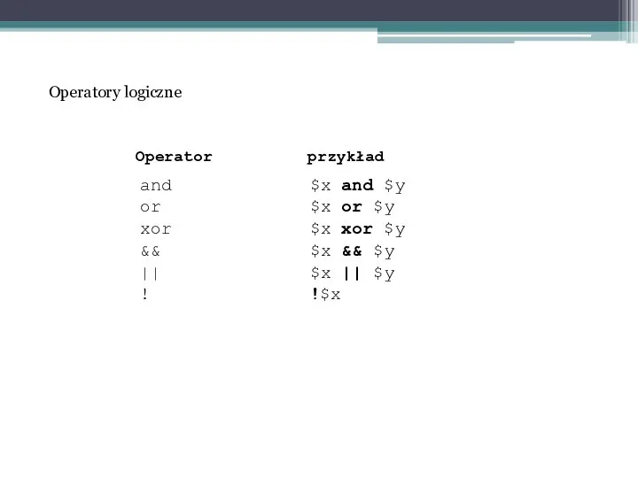 Operatory logiczne Operator przykład