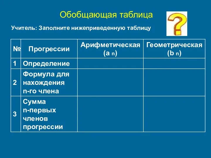 Обобщающая таблица Учитель: Заполните нижеприведенную таблицу