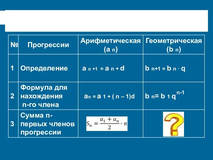 Зная эти формулы, можно решить много интересных задач. n-1