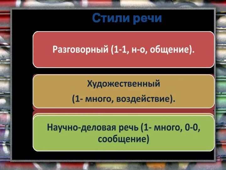 Стили речи