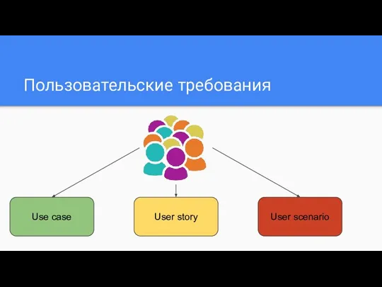 Пользовательские требования Use case User story User scenario