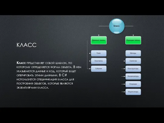 КЛАСС Класс представляет собой шаблон, по которому определяется форма объекта. В
