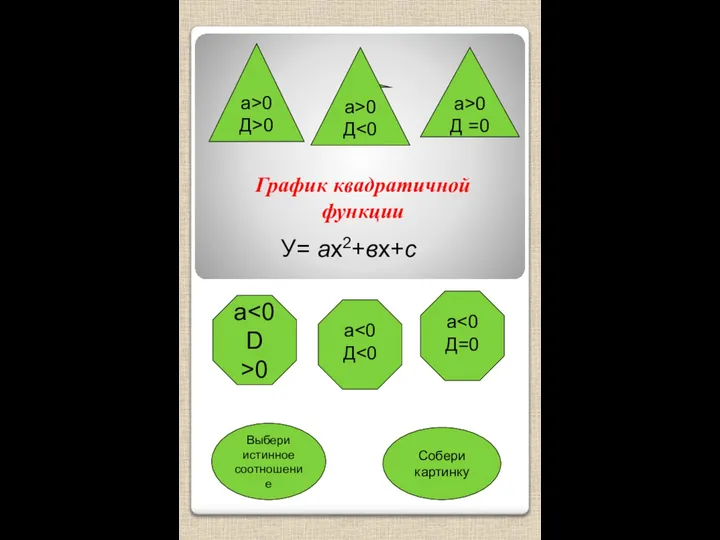 График квадратичной функции У= ах2+вх+с