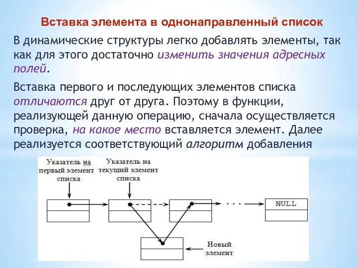 Вставка элемента в однонаправленный список В динамические структуры легко добавлять элементы,