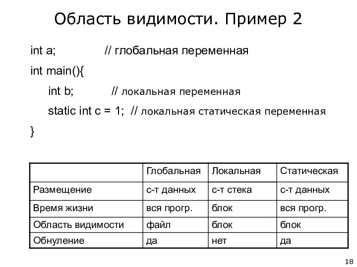 int a; // глобальная переменная int main(){ int b; // локальная