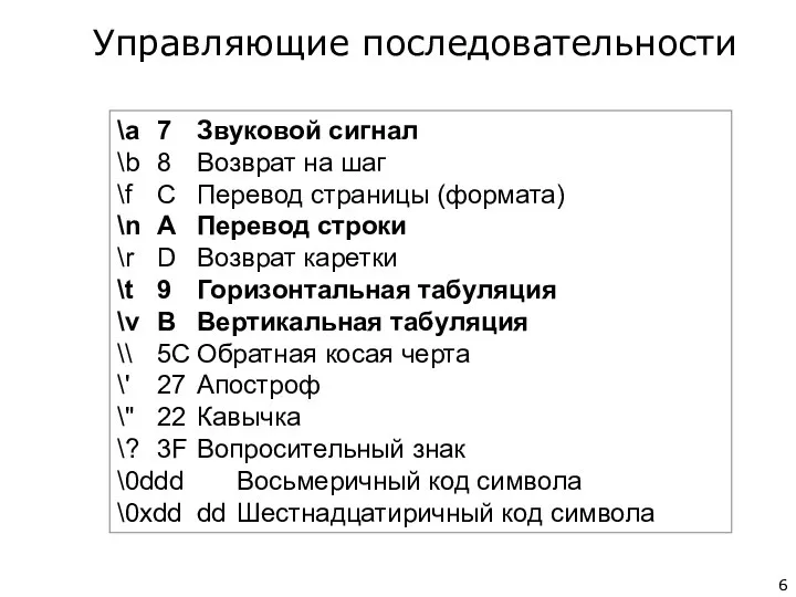 \a 7 Звуковой сигнал \b 8 Возврат на шаг \f C