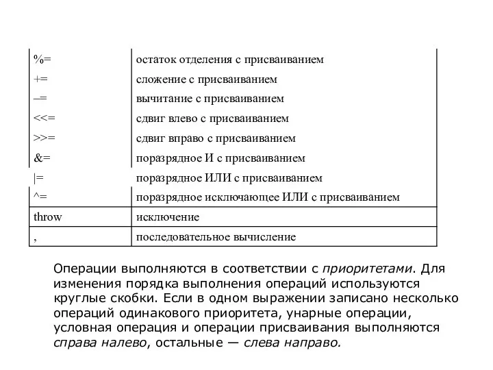 Операции выполняются в соответствии с приоритетами. Для изменения порядка выполнения операций