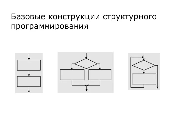 Базовые конструкции структурного программирования