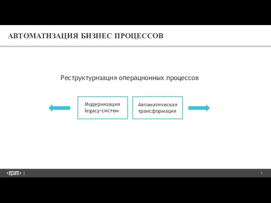 Реструктуризация операционных процессов Модернизация legacy-систем Автоматическая трансформация АВТОМАТИЗАЦИЯ БИЗНЕС ПРОЦЕССОВ