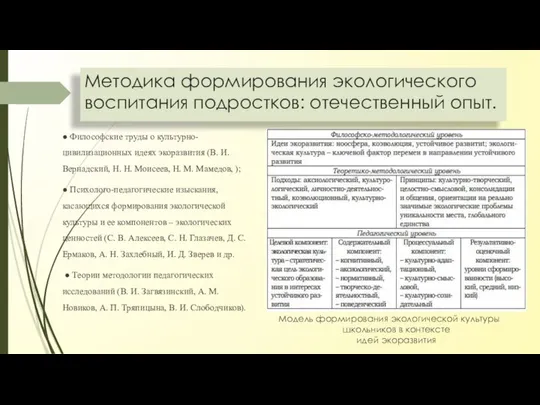 Методика формирования экологического воспитания подростков: отечественный опыт. Модель формирования экологической культуры