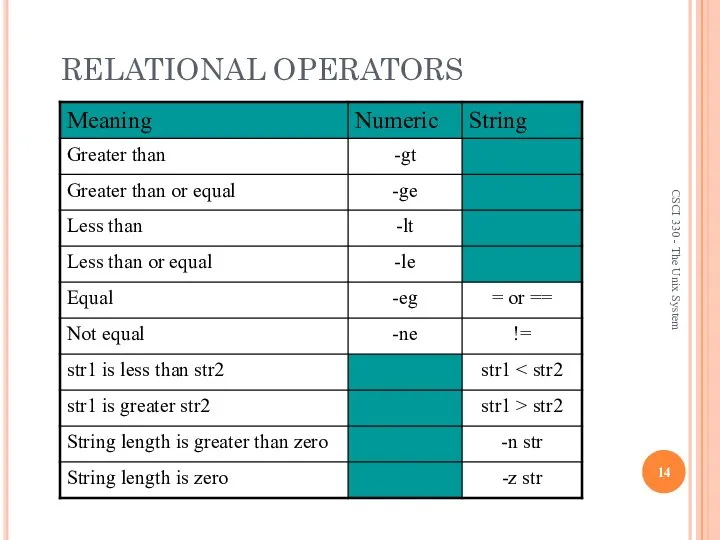 RELATIONAL OPERATORS CSCI 330 - The Unix System