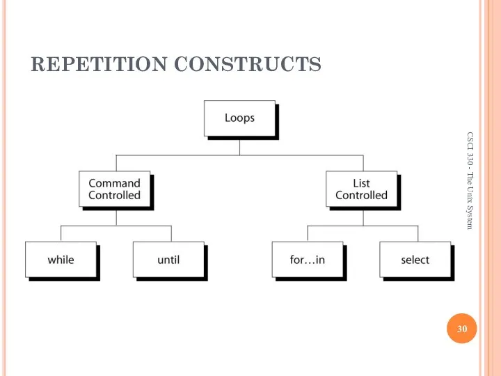 REPETITION CONSTRUCTS CSCI 330 - The Unix System