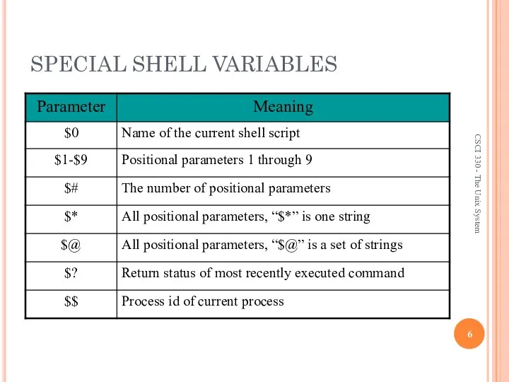 SPECIAL SHELL VARIABLES CSCI 330 - The Unix System