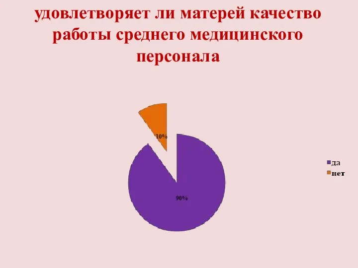 удовлетворяет ли матерей качество работы среднего медицинского персонала