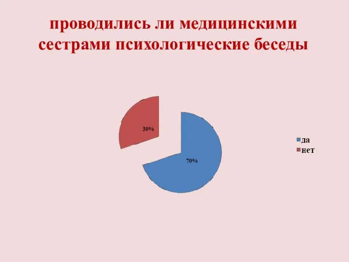 проводились ли медицинскими сестрами психологические беседы