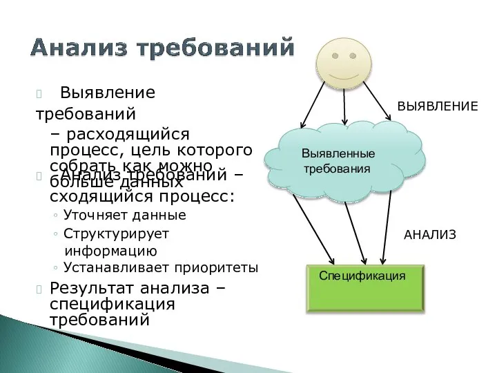 ? Выявление требований – расходящийся процесс, цель которого собрать как можно