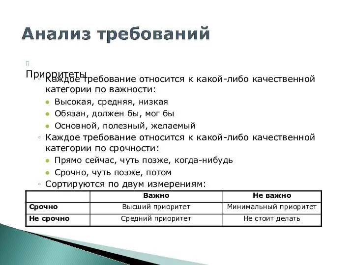 ? Приоритеты Каждое требование относится к какой-либо качественной категории по важности: