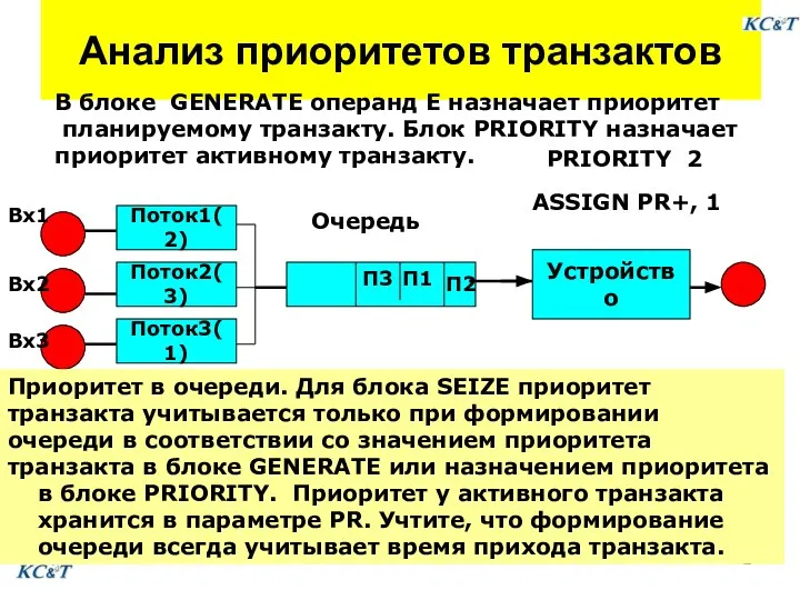 Анализ приоритетов транзактов В блоке GENERATE операнд E назначает приоритет планируемому