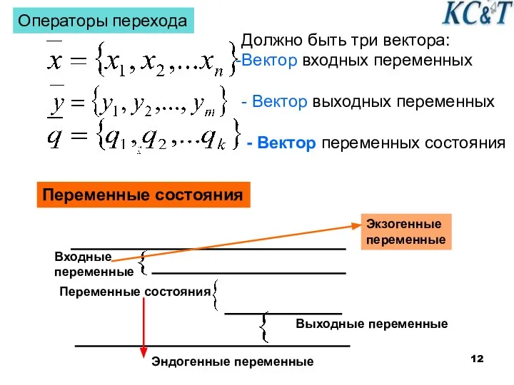 Переменные состояния Переменные состояния Выходные переменные Входные переменные Экзогенные переменные Эндогенные