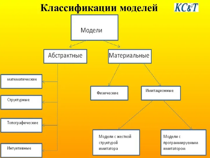 Классификации моделей