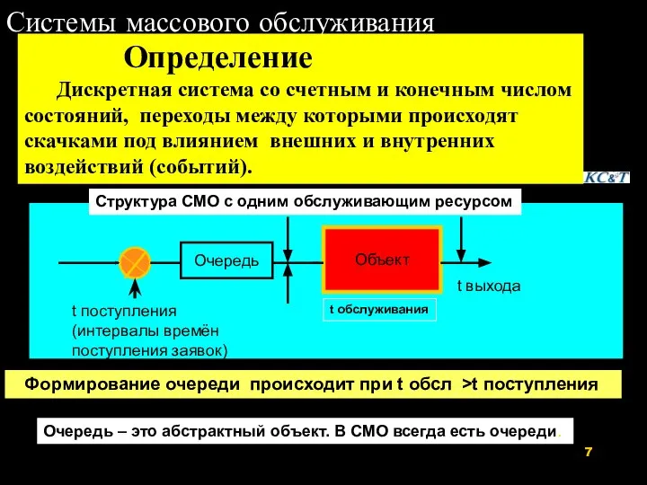 Системы массового обслуживания Определение Дискретная система со счетным и конечным числом