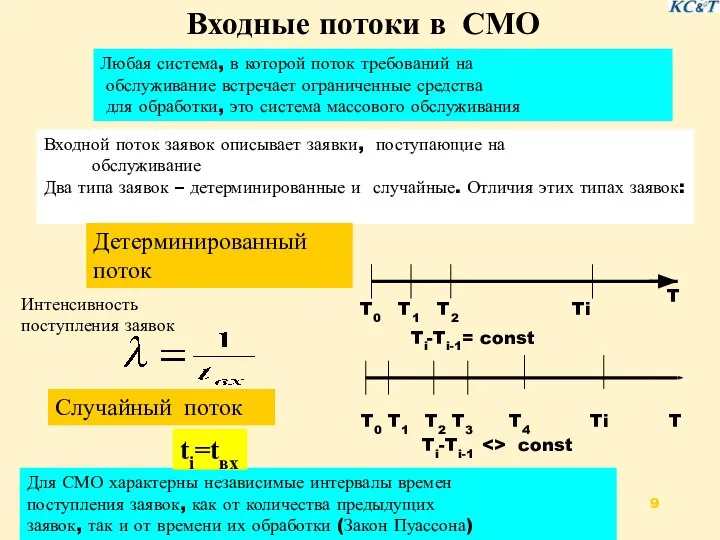 Входные потоки в СМО Входной поток заявок описывает заявки, поступающие на