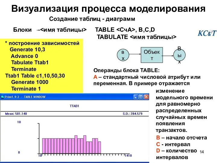 Визуализация процесса моделирования Создание таблиц - диаграмм Блоки TABLE , B,C,D