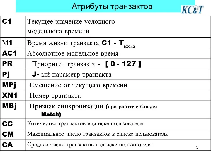 Атрибуты транзактов