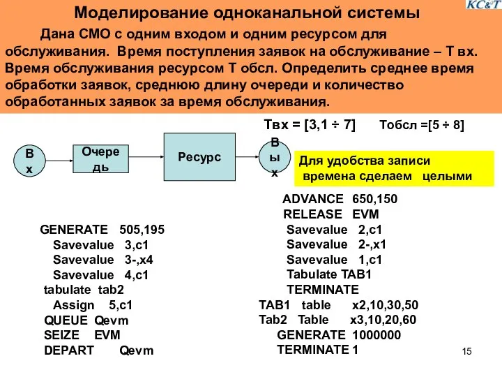 Моделирование одноканальной системы Дана СМО с одним входом и одним ресурсом