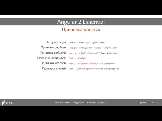 Привязка данных Information Technology Video Developer Network http://itvdn.com ITVDN Angular 2