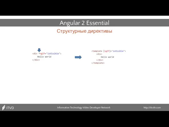 Структурные директивы Information Technology Video Developer Network http://itvdn.com ITVDN Angular 2 Essential