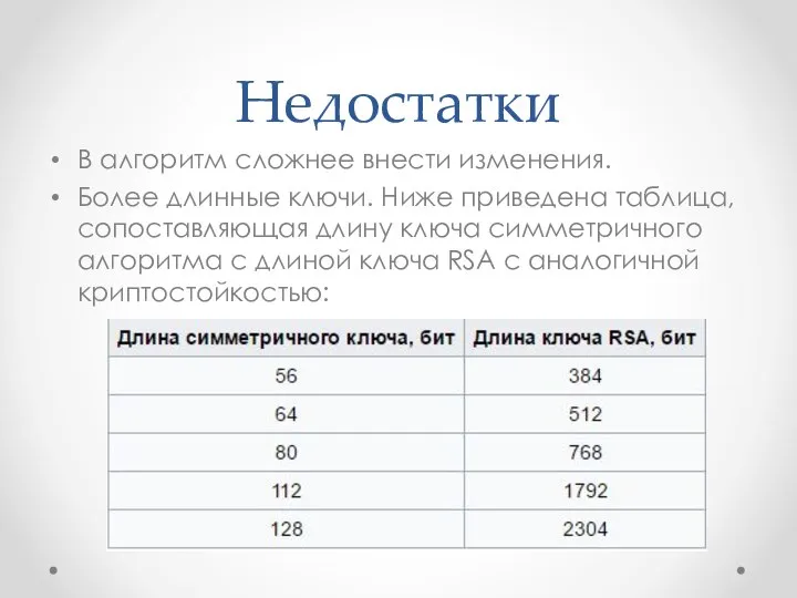 Недостатки В алгоритм сложнее внести изменения. Более длинные ключи. Ниже приведена