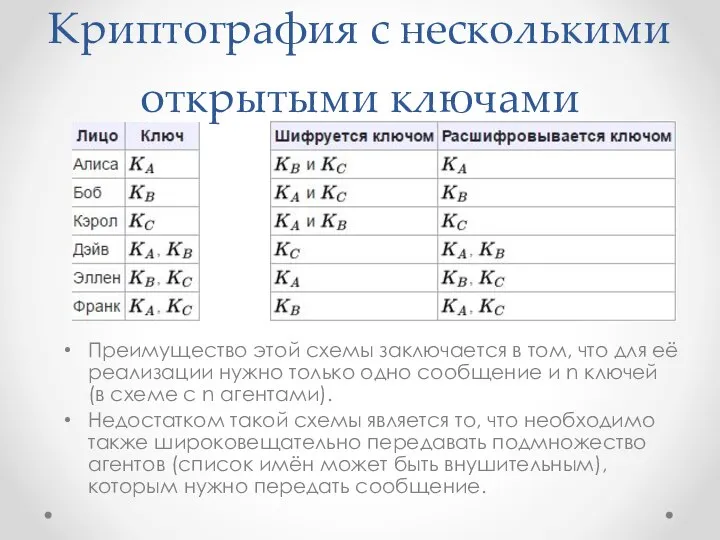 Криптография с несколькими открытыми ключами Преимущество этой схемы заключается в том,