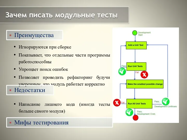 Зачем писать модульные тесты Игнорируются при сборке Показывает, что отдельные части