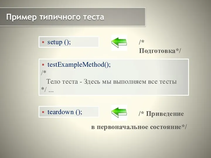 Пример типичного теста /* Подготовка*/ setup (); testExampleMethod(); /* Тело теста