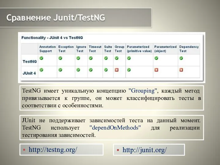 Сравнение Junit/TestNG TestNG имеет уникальную концепцию "Grouping", каждый метод привязывается к