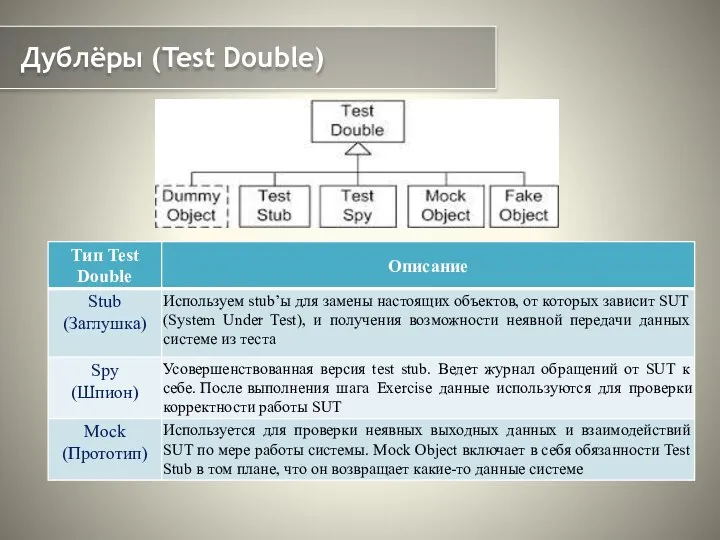 Дублёры (Test Double)